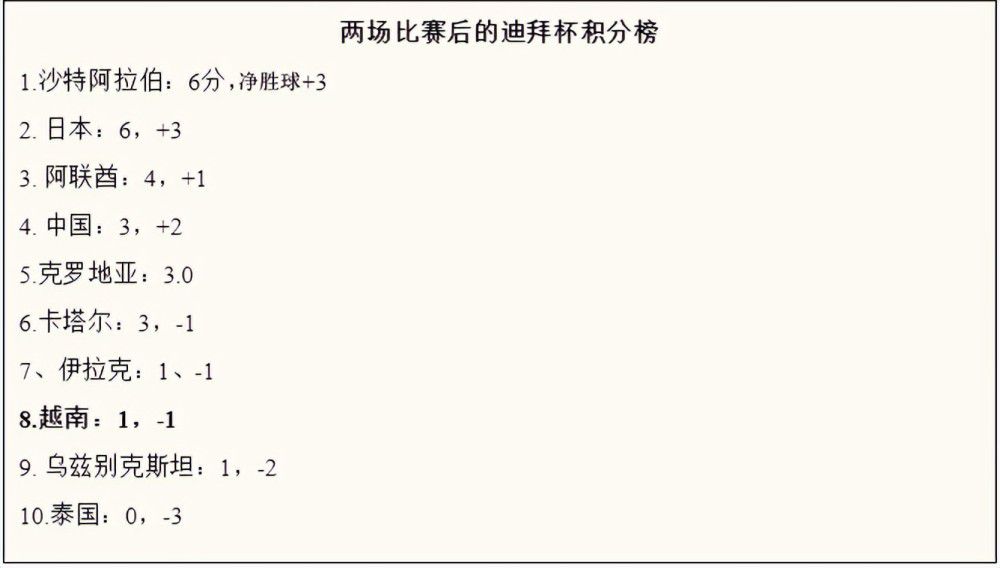 罗马目前已经开始为帕特里西奥寻找替代者，他们对梅雷特很感兴趣。